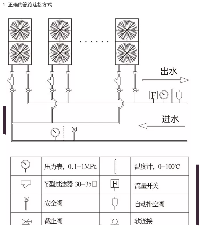 集中式空氣源熱泵供暖項(xiàng)目設(shè)計(jì)、安裝、運(yùn)維要點(diǎn)介紹